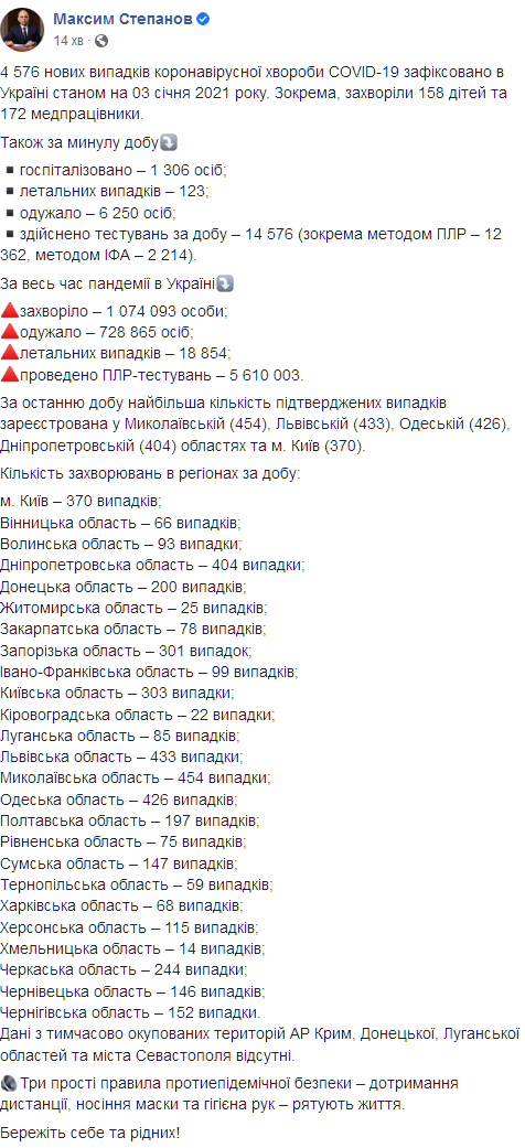 Степанов рассказал, что в Украине подтвердились 4 576 новых случаев заражения коронавирусом. Скриншот:facebook.com/maksym.stepanov.official
