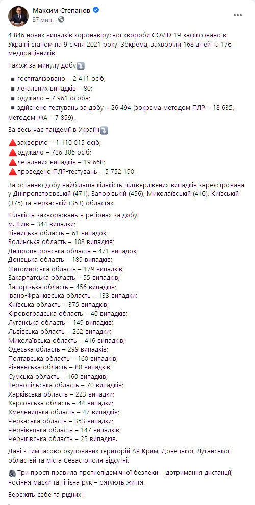 Степанов рассказал, сколько человек заразились коронавирусом за последний день. Скриншот: facebook.com/maksym.stepanov.official