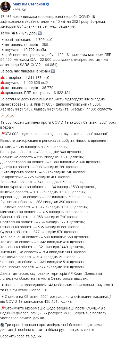 СИтуация с вакцинацией в регионах Украины. Скриншот: facebook/maksym.stepanov.official
