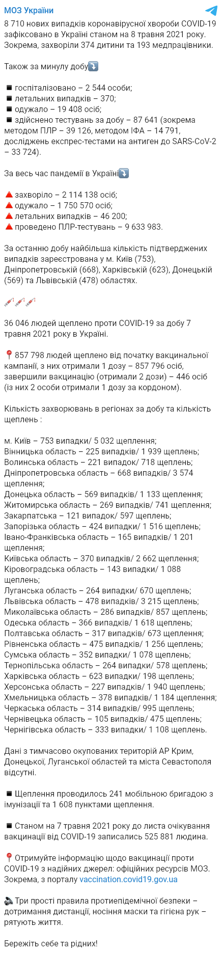 В Украине подтвердились почти 9 тысяч новых случаев заражения коронавирусом. Скриншот: Telegram/Минздрав