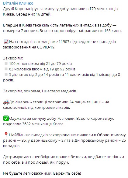 В Киеве подтвердились 179 случаев заражения коронавирусом. Скриншот: Telegram/Виталий Кличко