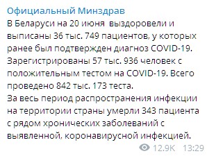 В Беларуси коронавирусом за сутки заразились 603 человека. Скриншот: t.me/minzdravbelarus