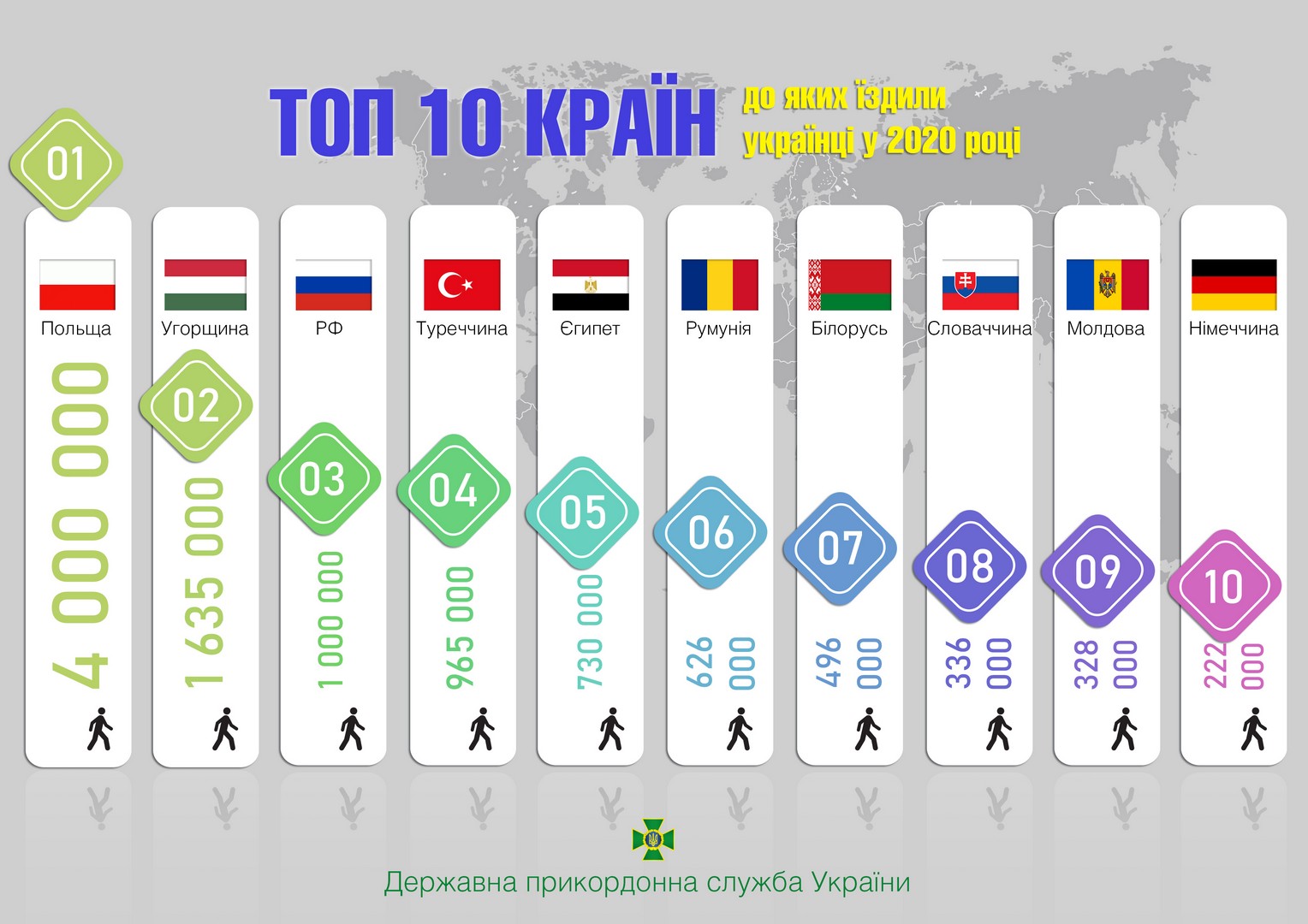 Куда ездили украинцы в 2020 году. Фото: dpsu.gov.ua