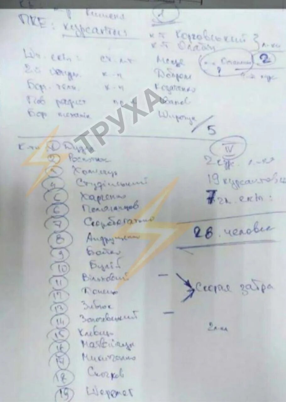 Список курсантов, которые находились на борту рухнувшего самолета. Фото: Telegram/Труха