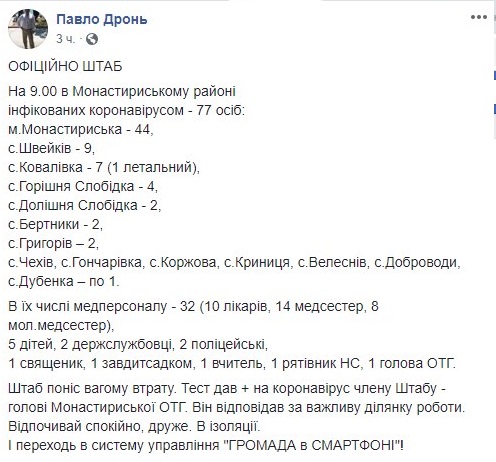 Количество заболевших коронавирусом в Тернопольской области растет. Скриншот: Павел Дронь\ Facebook.