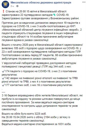 В Николаевской области после длительного затишья коронавирусом заболели сразу 19 человек. Скриншот: Facebook / Николаевская ОГА