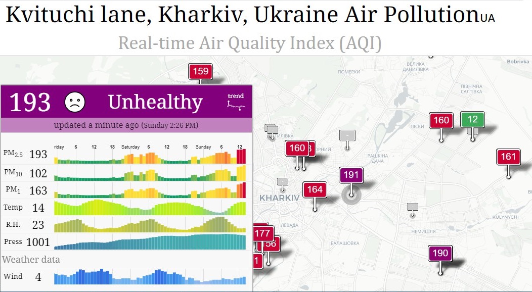 Загрязнение воздуха в Харькове достигает опасных значений после лесных пожаров в регионе