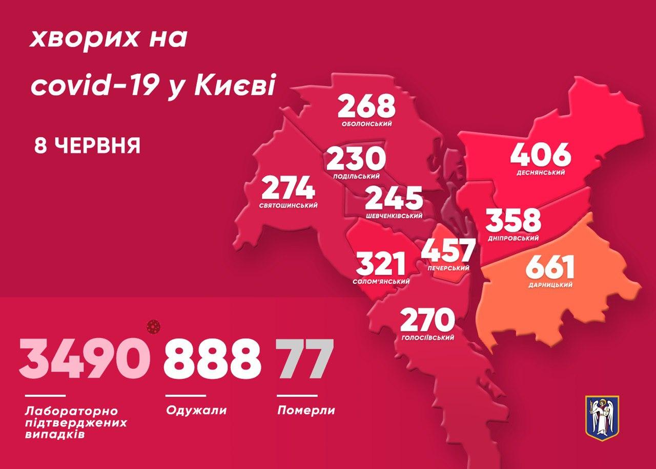 В Киеве коронавирусом заразились 72 человека за сутки. Скриншот: t.me/vitaliy_klitschko