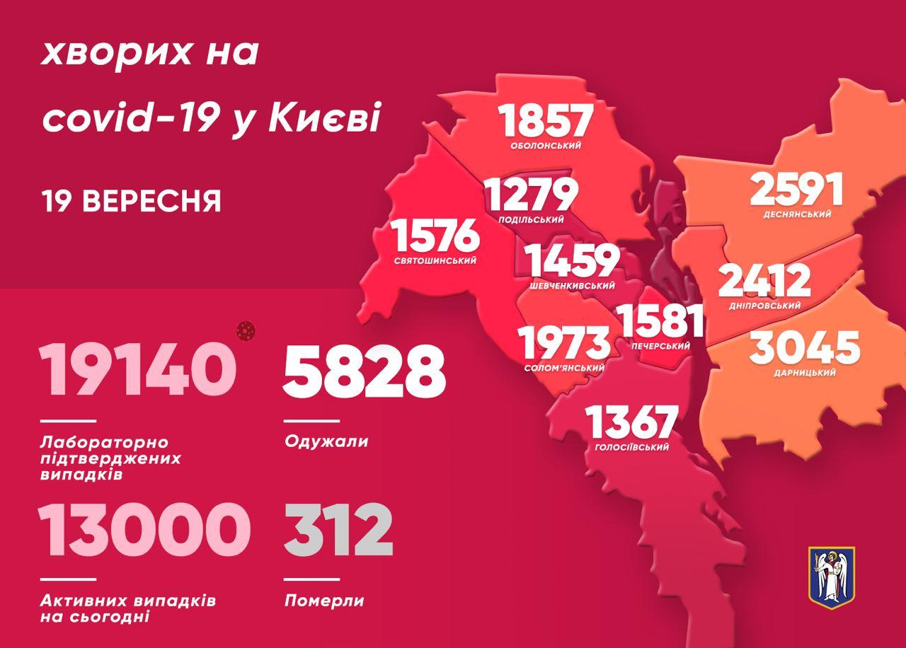 Карта распространения коронавируса по районам Киева. Фото: Telegram/Кличко