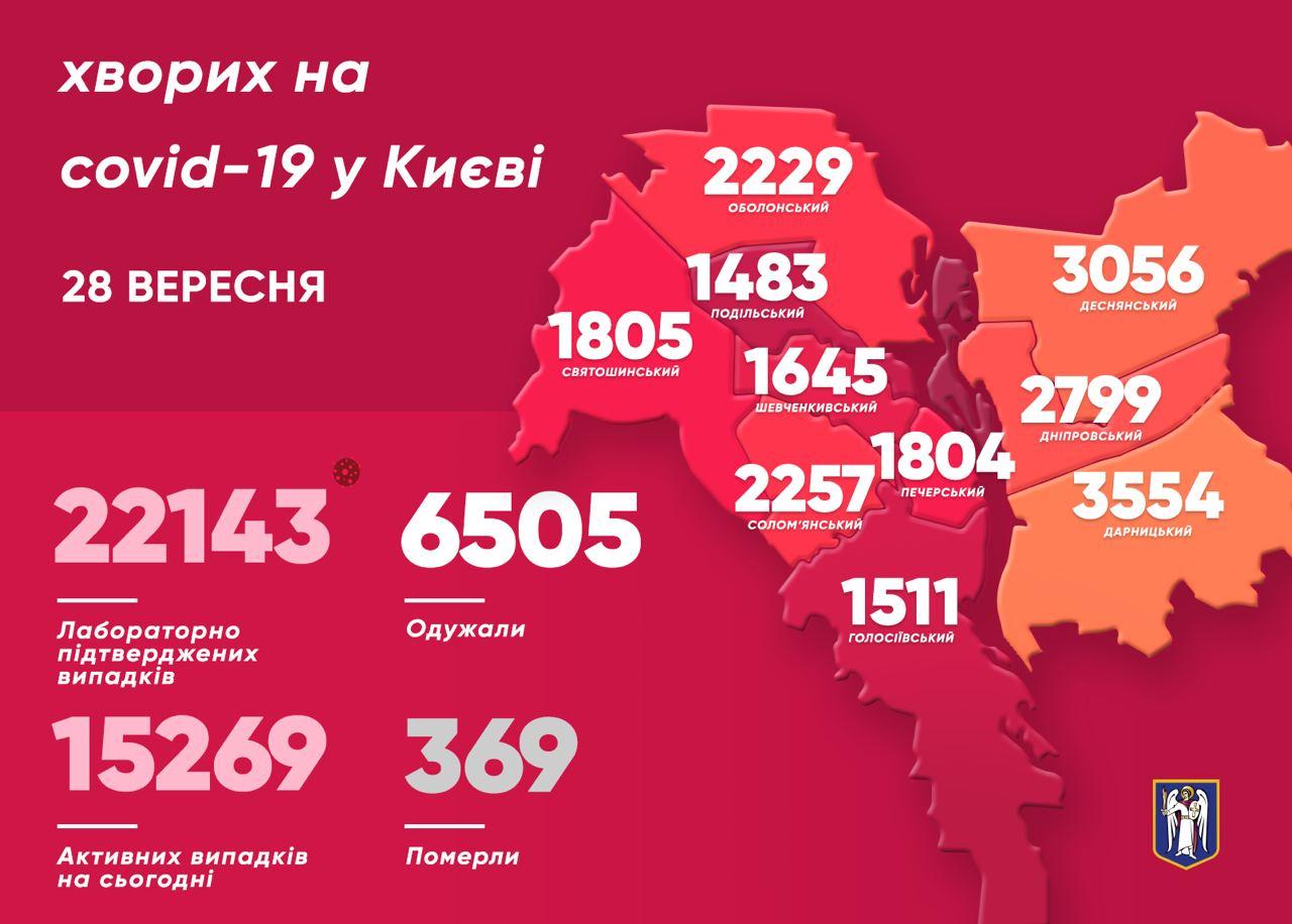 Карта распространения коронавируса по районам Киева. Фото: Telegram/Виталий Кличко