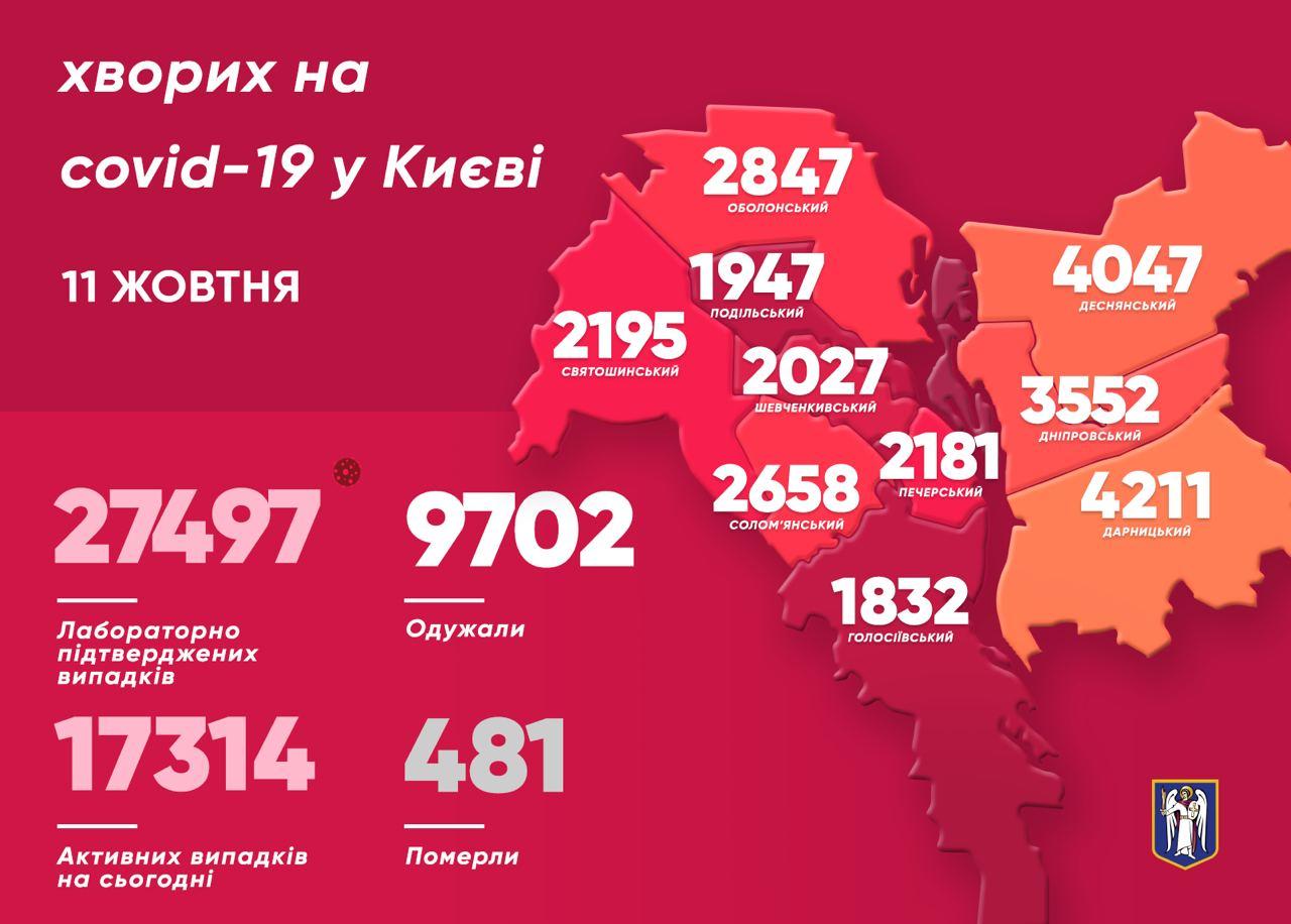 Карта распространения коронавируса по районам Киева. Фото: Telegram/Виталий Кличко