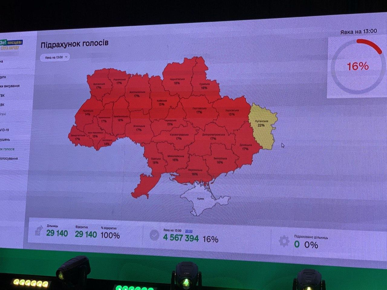 Явка по Украине, по состоянию на 13:00, составляет 16%. Фото: Страна