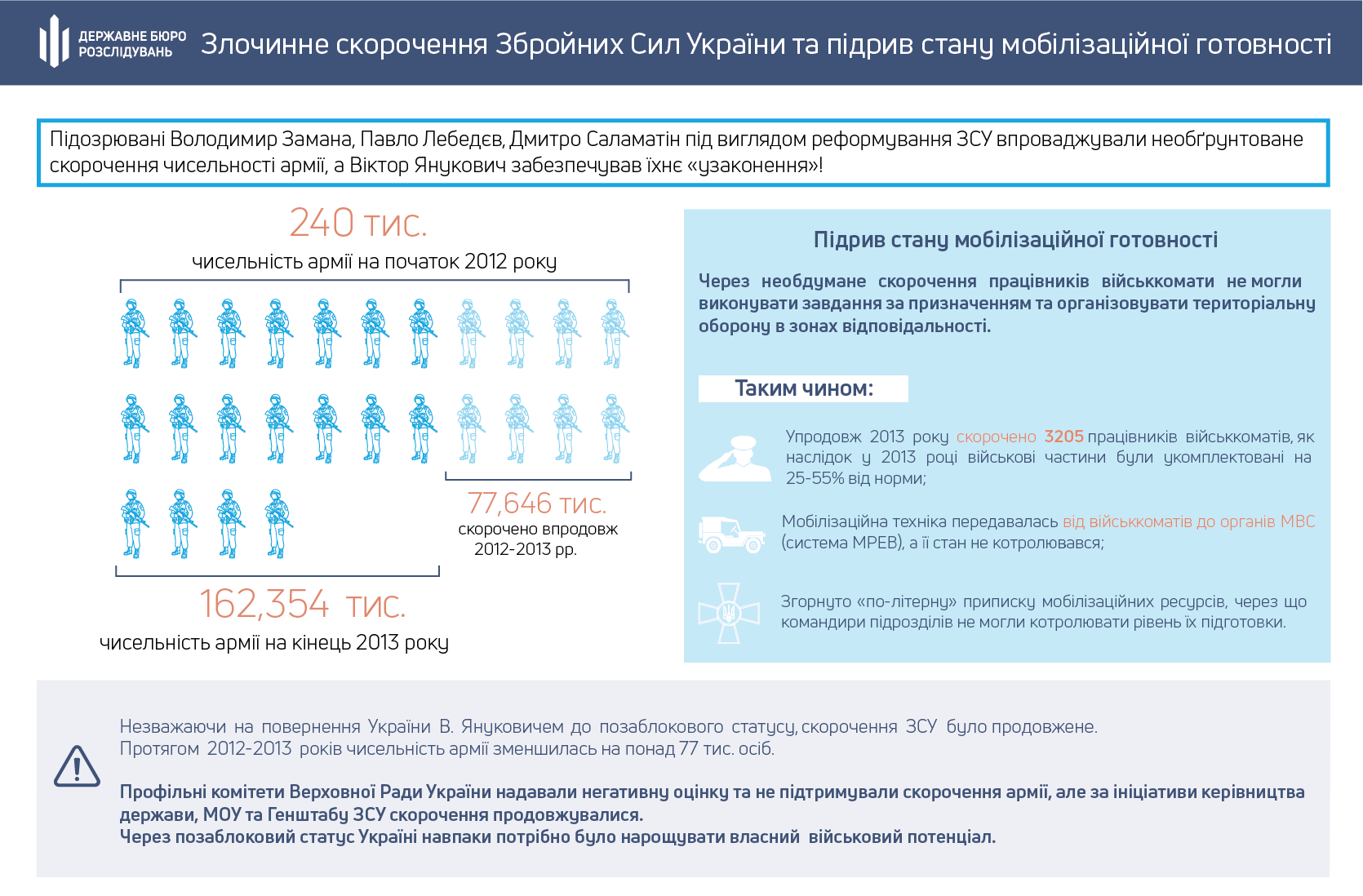 В ГБР рассказали, что позволило России аннексировать Крым. Инфографика - ГБР