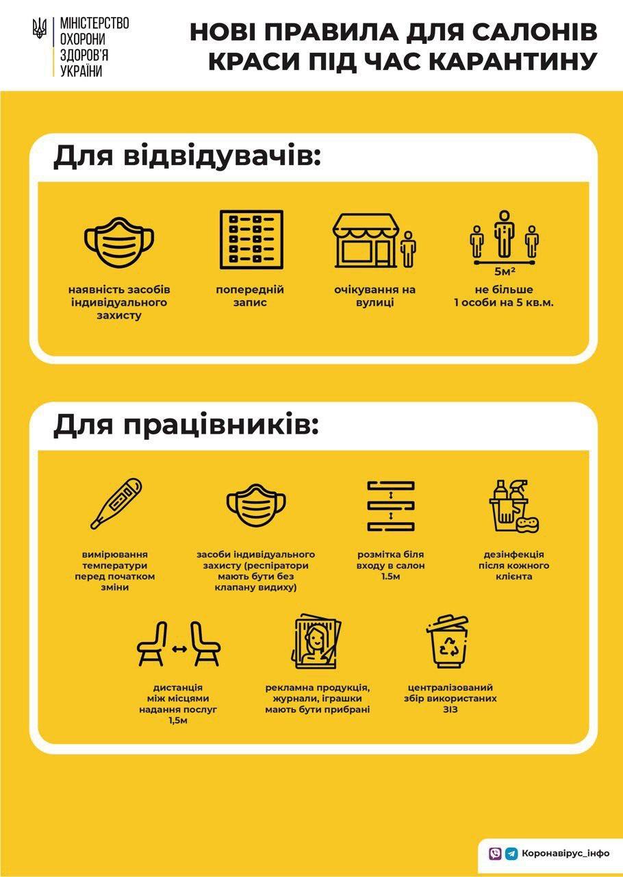 Правила посещения салонов красоты. Инфографика: Минздрав Украины