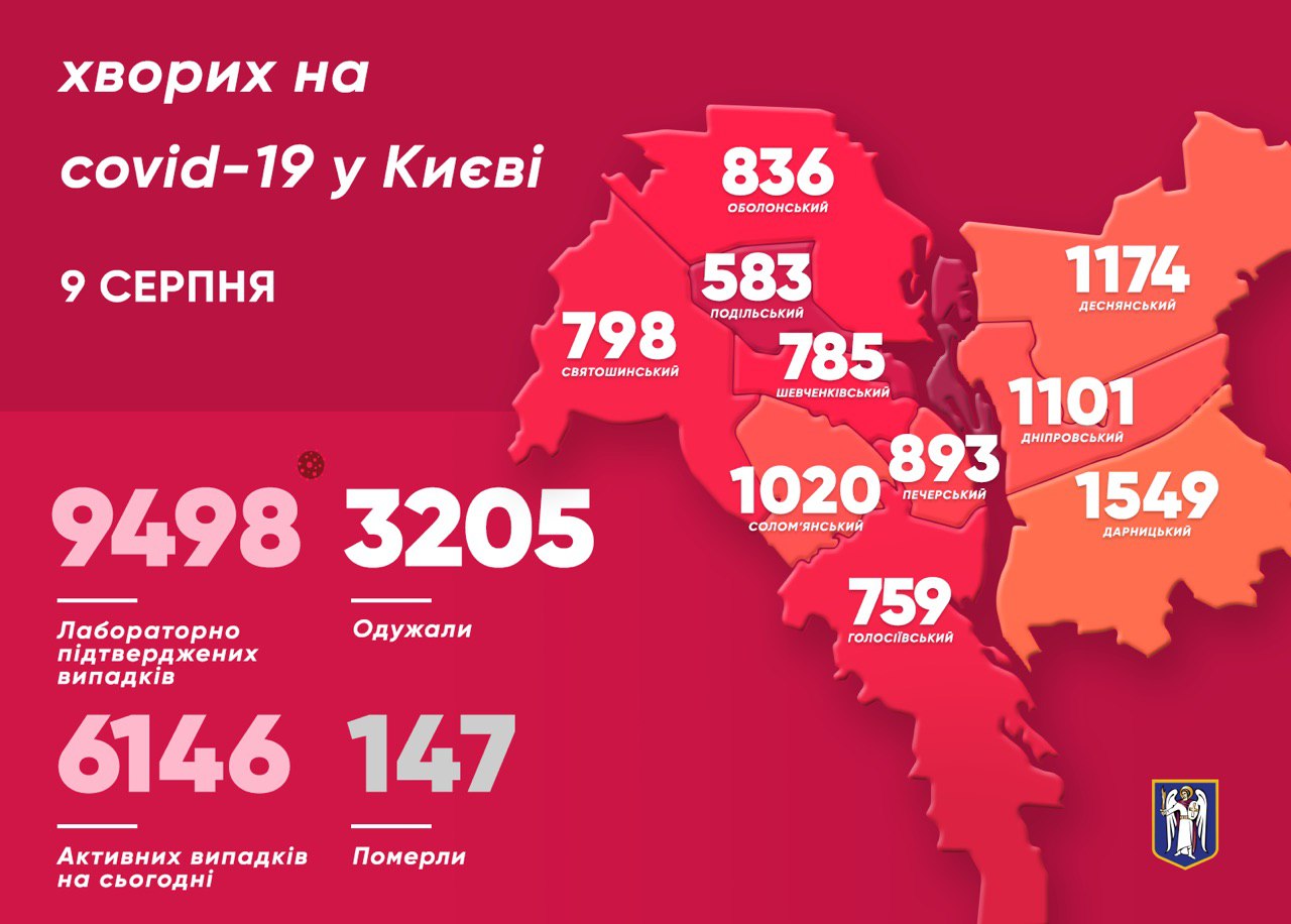 В Киеве за сутки коронавирус подтвердился у 120 человек. Инфографика: Виталий Кличко в Телеграм