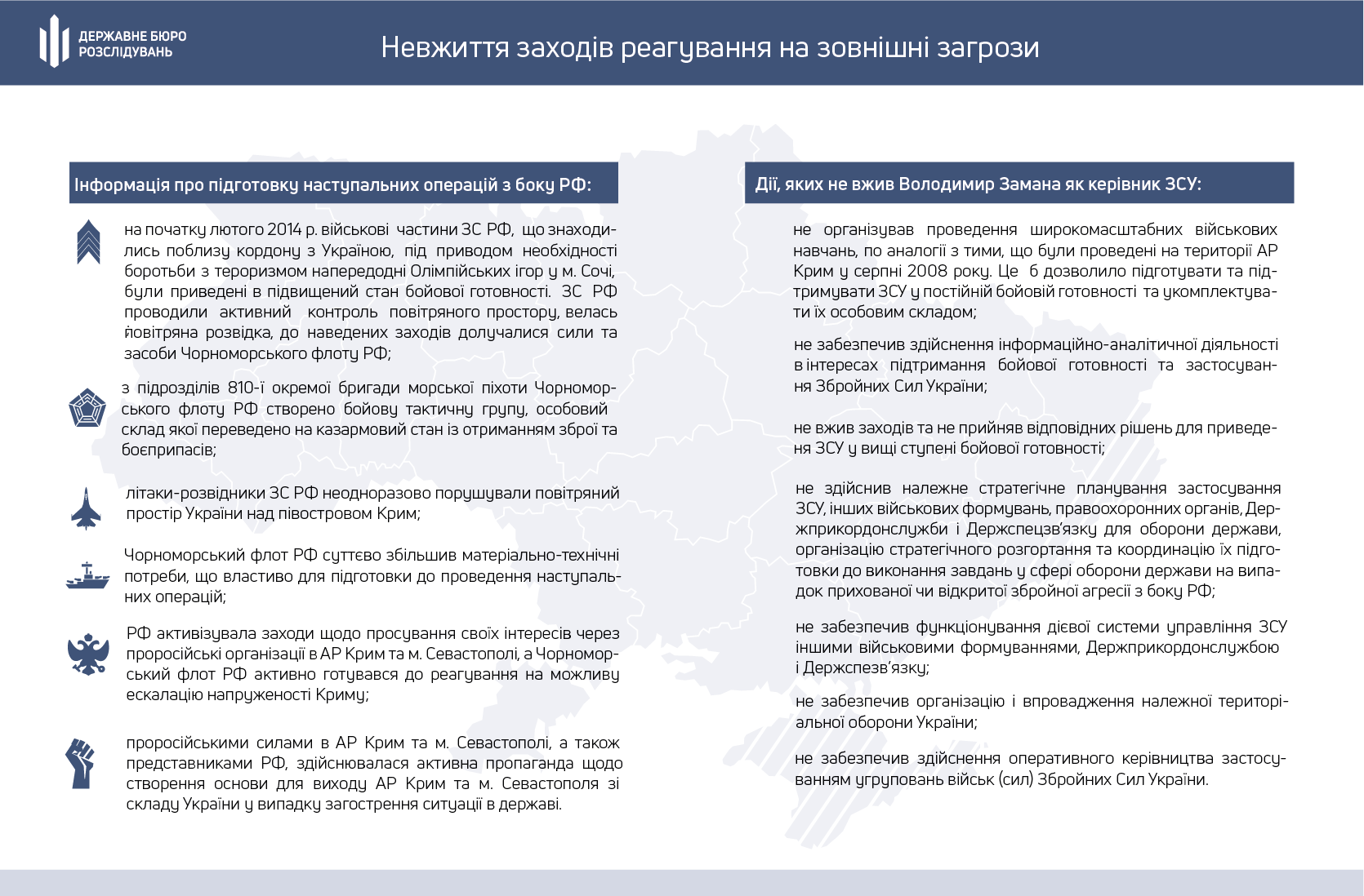 В ГБР рассказали, что позволило России аннексировать Крым. Инфографика - ГБР