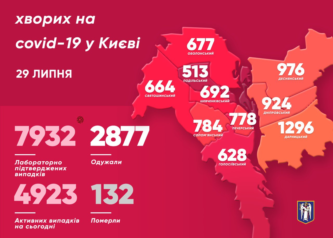 В Киеве за сутки коронавирус выявили у 132 человек. Инфографика: КГГА