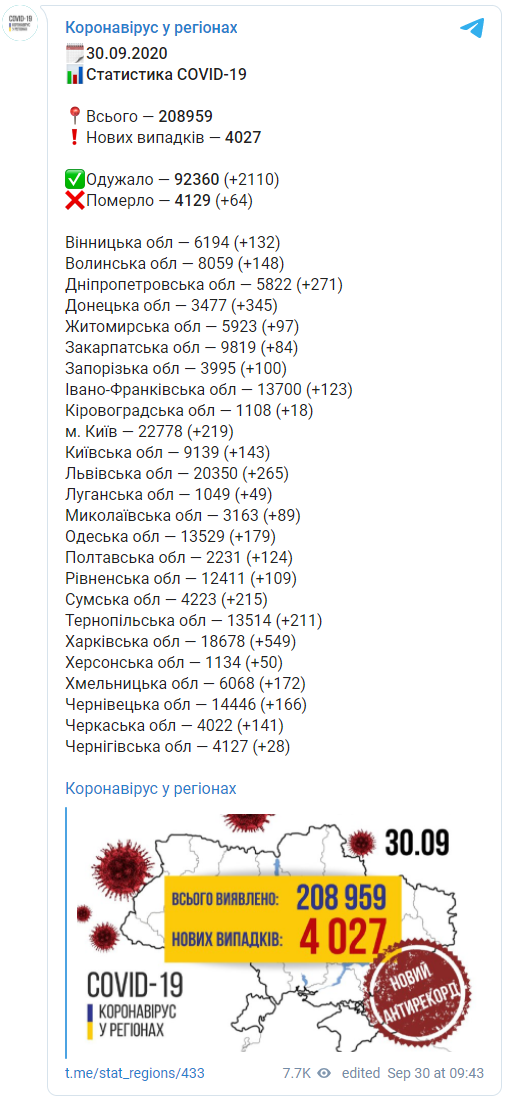 Минздрав опубликовал статистику распространения коронавируса в регионах Украины на 30 сентября. Скриншот: Коронавирус_инфо в Телеграм