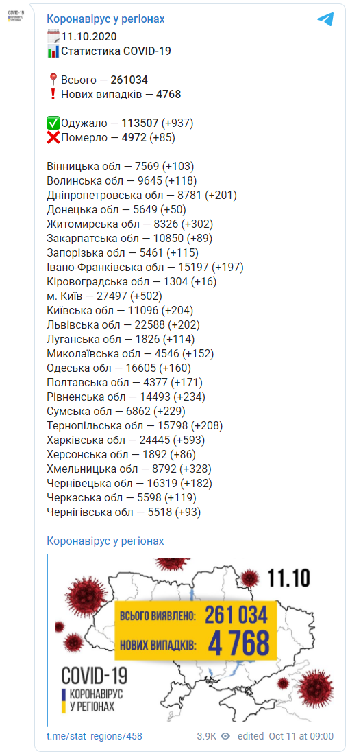Минздрав показал статистику распространения Covid-19 по регионам Украины на 11 октября. Скриншот: Коронавирус в регионах в Телеграм
