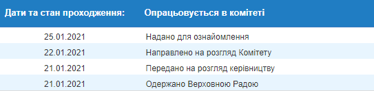 В "Слуге народа" хотят штрафовать украинцев за вывод конденсата из кондиционера в непредназначенные места. Скриншот: Верховная Рада