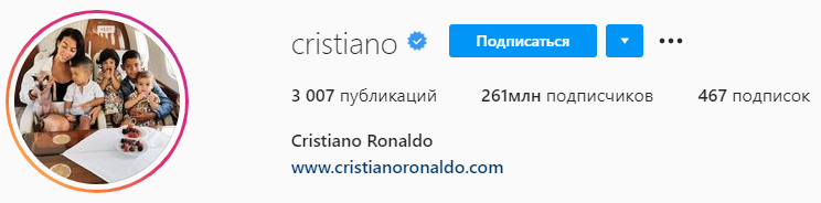 Криштиану Роналду стал первым человеком в мире, на которого в соцсетях подписаны полмиллиарда пользователей. Скриншот: Соцсети