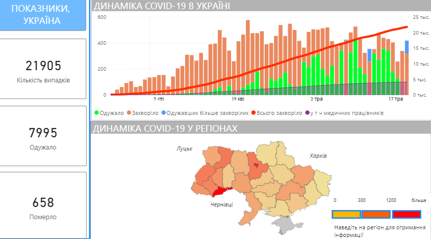 Данные на утро 27 мая. Количество зараженных коронавирусом в Украине выросло до 21 905 человек. Скриншот: Кабмин