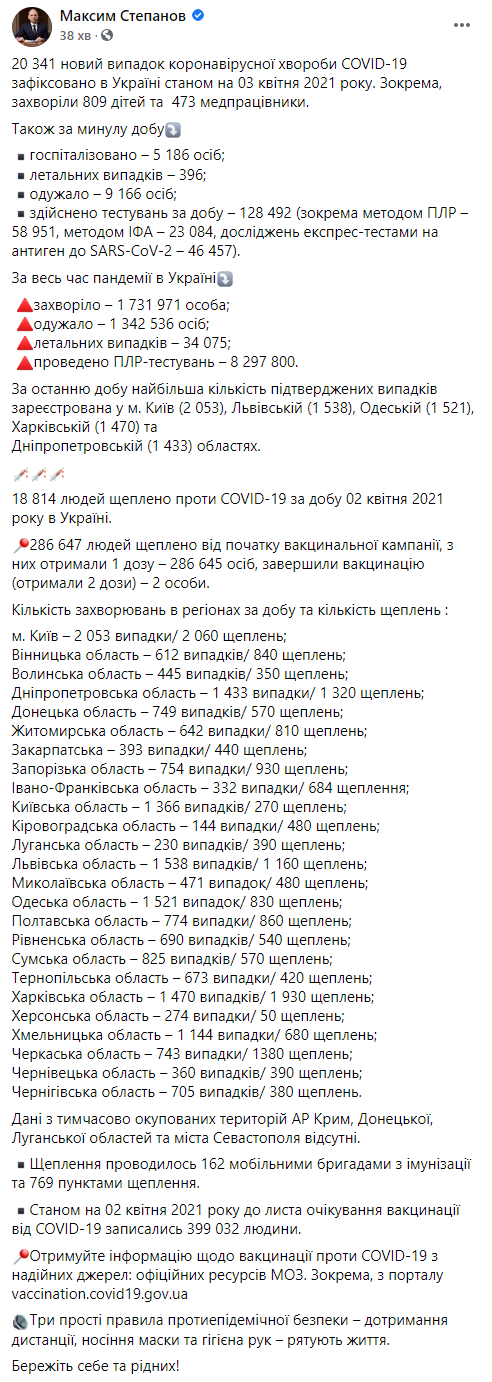 Минздрав статистику распространения коронавируса в Украине. Скриншот: Фб