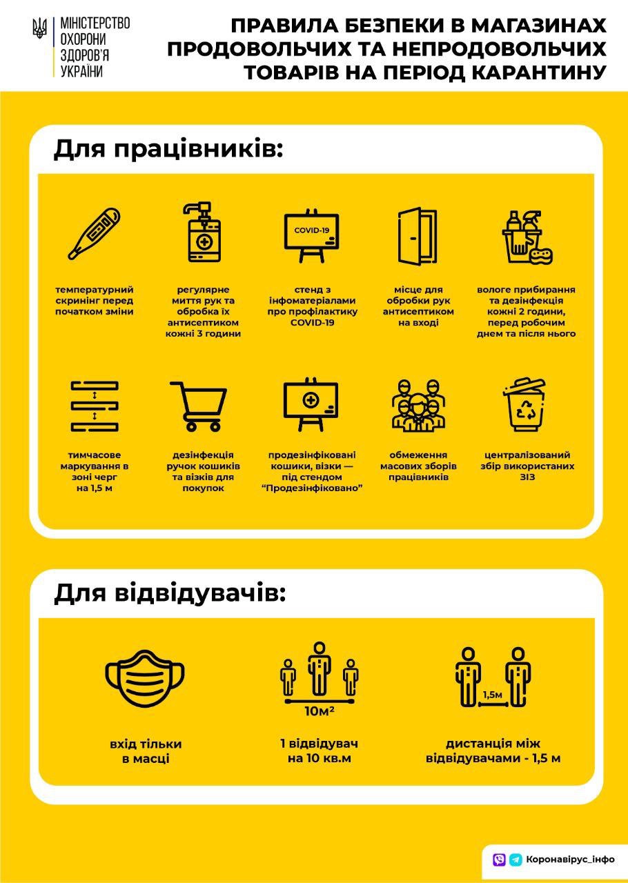 Инфографика: Минздрав Украины