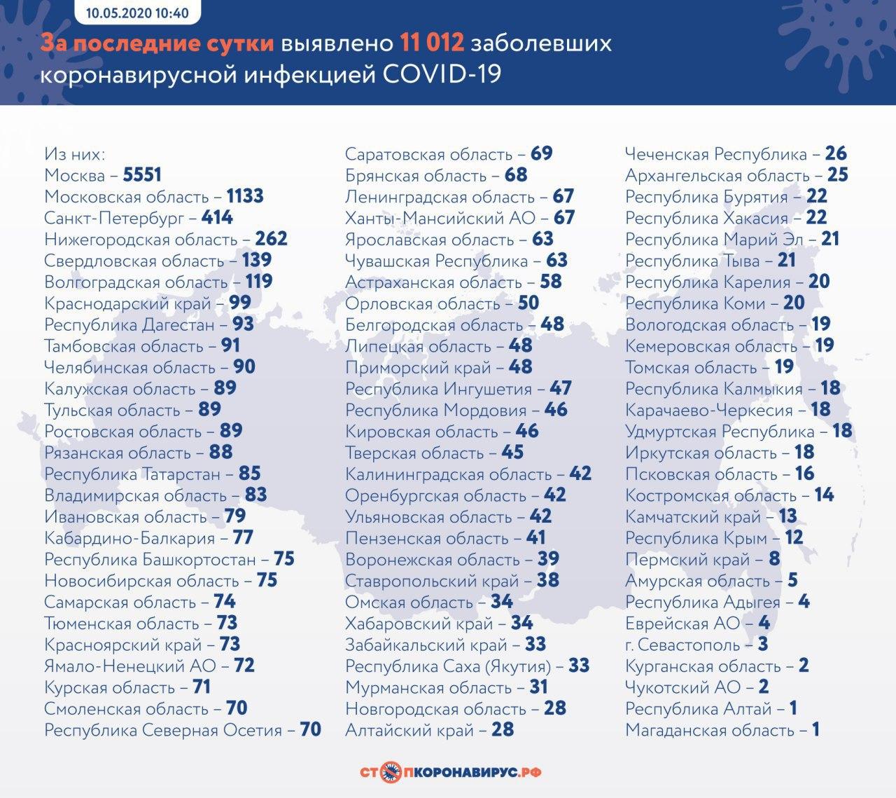 Инфографика: оперативный штаб по борьбе с коронавирусом в России