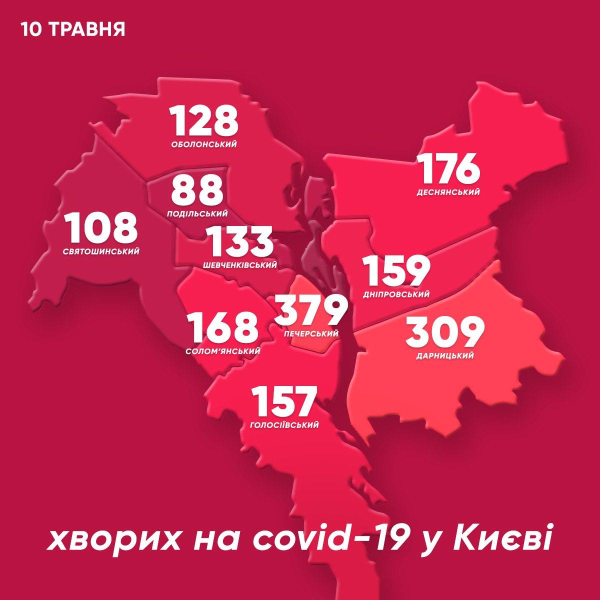 Инфографика: Виталий Кличко в телеграм