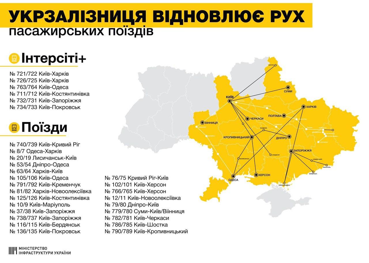 Список направлений, которые откроются с 1 июня. Скриншот: Владислав Криклий