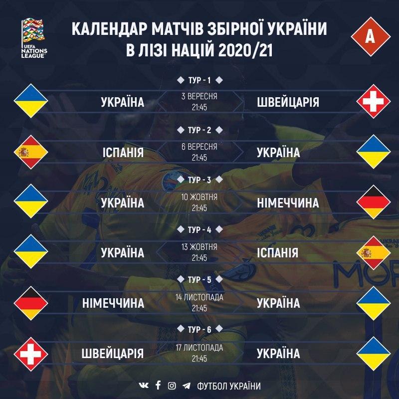 Расписание игр сборной Украины в Лиге наций УЕФА. Инфографика: Футбол Украины