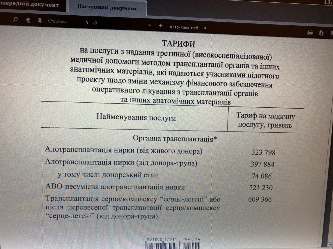 Кабмин утвердил цены на пересадку органов в Украине. Фото: Гончаренко