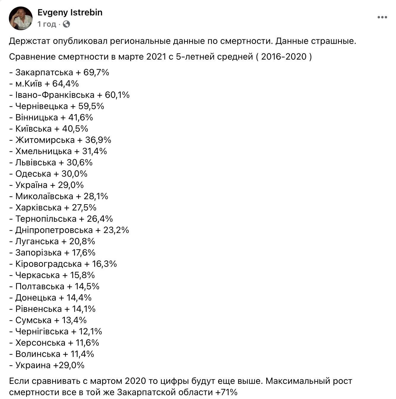 Смертность в Украине в марте-2020 выше на 29% по сравнению со средней за 2016-2020 годы. Скриншот