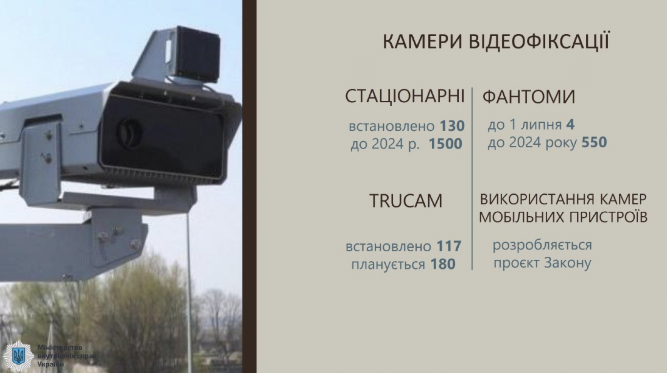 К 2024 году в Украине будут работать около 2 тысяч камер фиксации нарушений ПДД - Геращенко