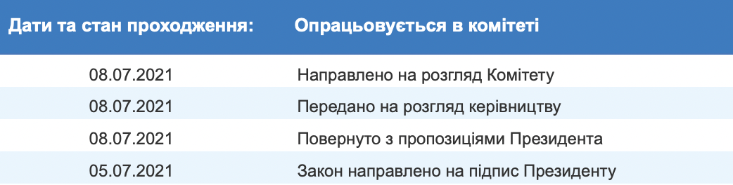 Зеленский наложил вето на закон о предоставлении иностранцам решающего голоса при назначении судей. Скриншот