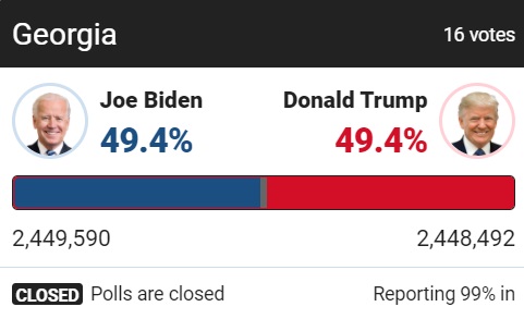 Джорджия пересчитает голоса на выборах президента США после того, как Байден вырвался вперед. Скриншот: Фокс