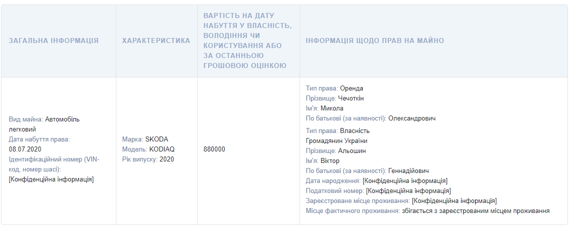 Глава ГСЧС Чечеткин задекларировал почти 1,75 млн грн доходов за прошлый год. Скриншот: НАПК