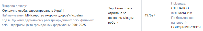 Зарплата Ляшко за прошлый год оказалась почти на 100 тысяч гривен больше, чем у главы Минздрава Степанова. Скриншот