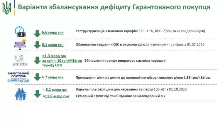 12 слайд презентации Минэнерго для Зеленского. Скриншот