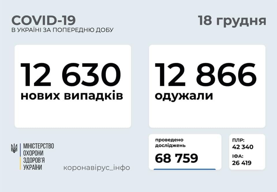 Статистика распространения коронавируса по регионам на 18 декабря: Скриншот: facebook.com/maksym.stepanov.