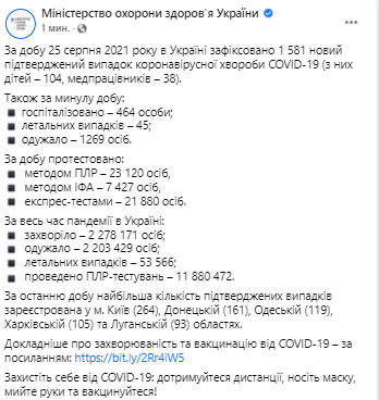 Сколько человек в Украине заразились коронавирусом 26 августа
