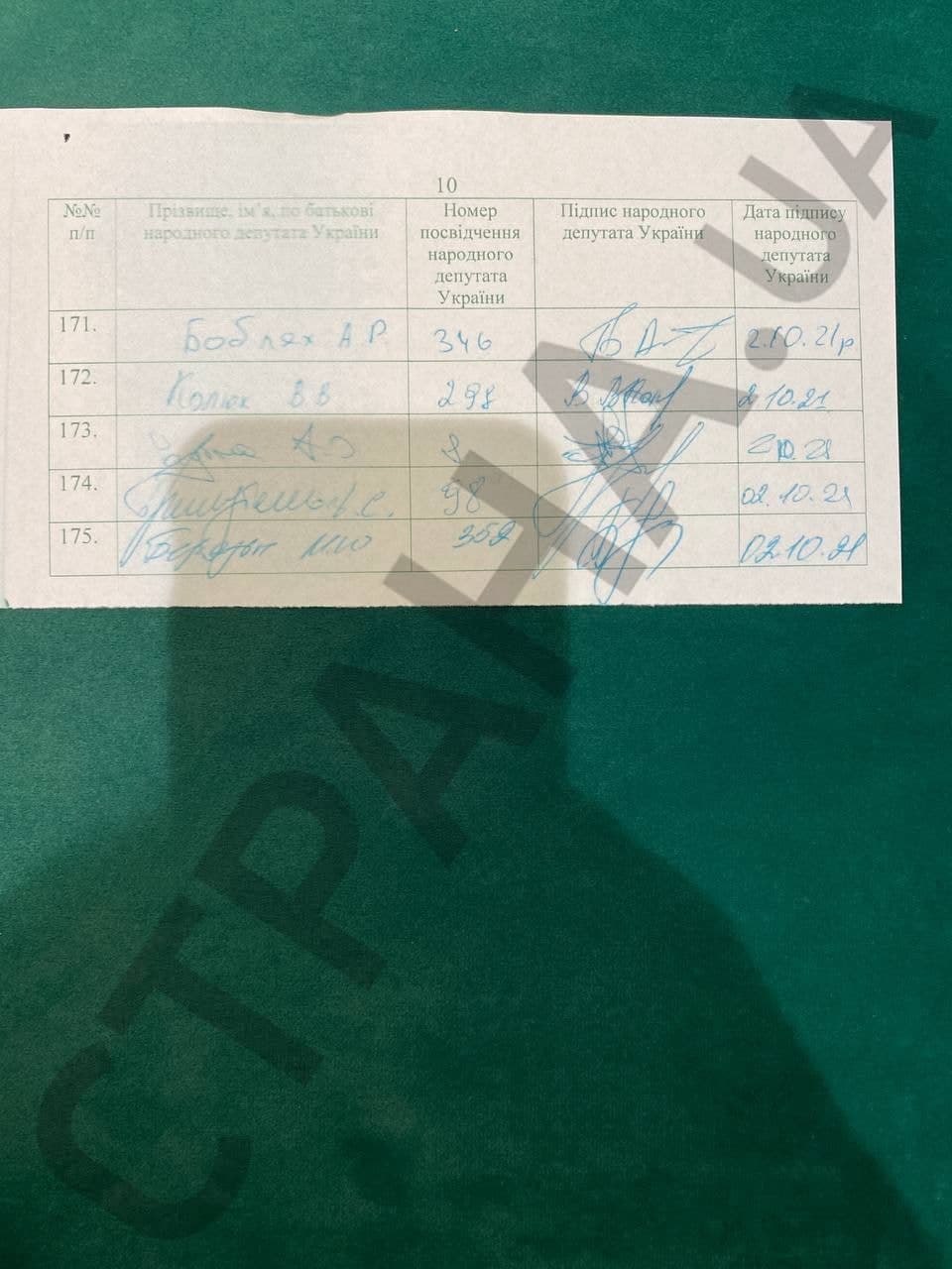 В распоряжении Страны оказались подписные листы за отставку спикера Рады Дмитрия Разумкова