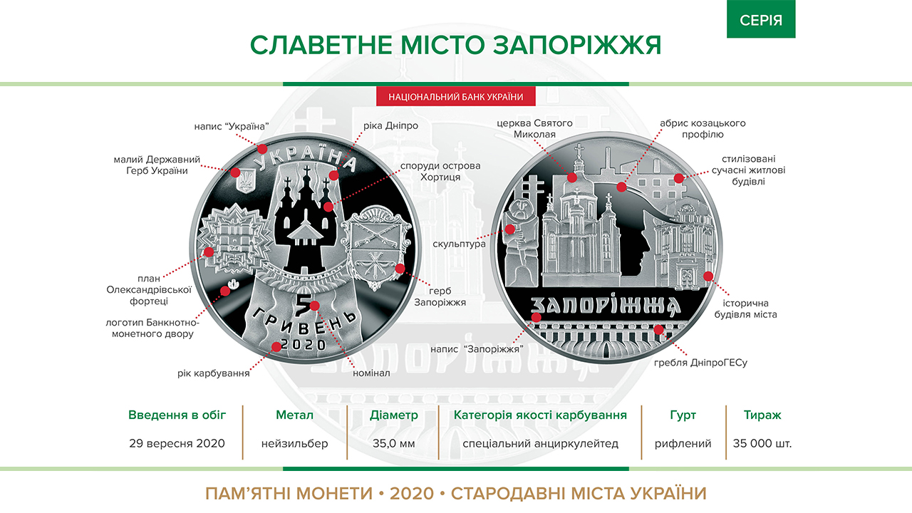 Нацбанк выпустит памятную монету "Славный город Запорожье". Скриншот: bank.gov.ua