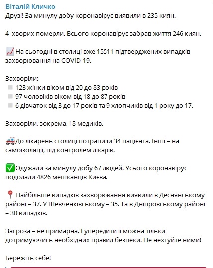 В Киеве коронавирусом за сутки заразились еще 235 человек. Скриншот: Telegram-канал/ Виталий Кличко