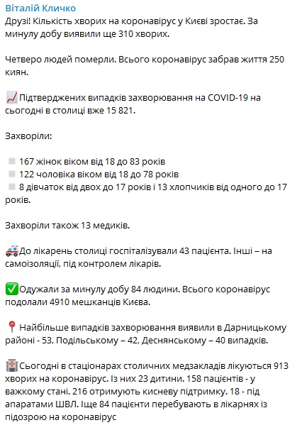 В Киеве коронавирусом за сутки заразились 310 человек, четверо скончались. Скриншот:Telegram-канал/ Виталий Кличко