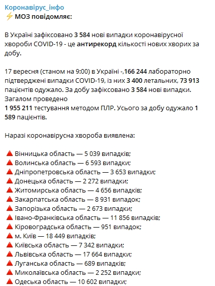 Сколько человек заразились коронавирусом в Украине в четверг, 17 сентября. Скриншот: Telegram-канал/ "Коронавирус. инфо"