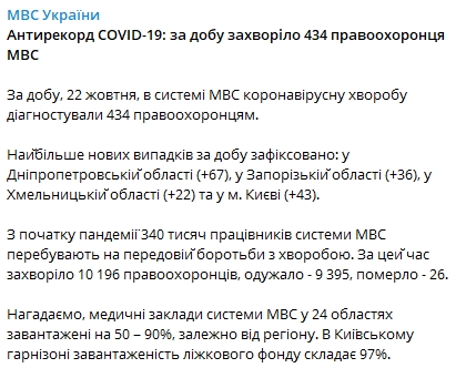 В МВД за сутки выявили рекордное количество больных Сovid-19. Telegram-канал/ МВД Украины
