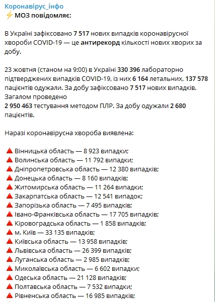 Число зараженных Covid-19 в Украине выросло на 7 517 человек. Скриншот: Telegram-канал "Коронавирус инфо"