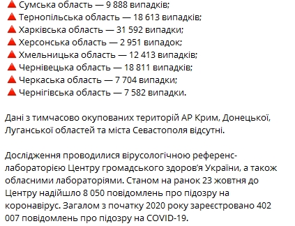 Число зараженных Covid-19 в Украине выросло на 7 517 человек. Скриншот: Telegram-канал "Коронавирус инфо"